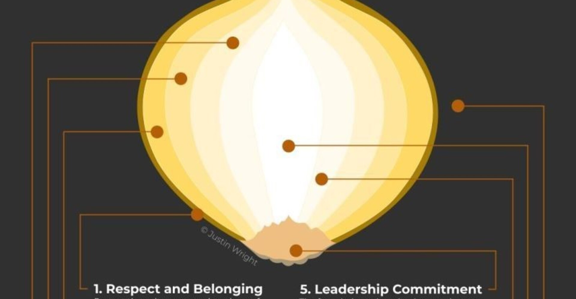 8 Layers Of A Great Company Culture